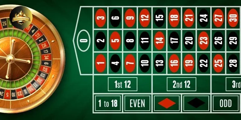 roulette 3 Roulette NHATVIP